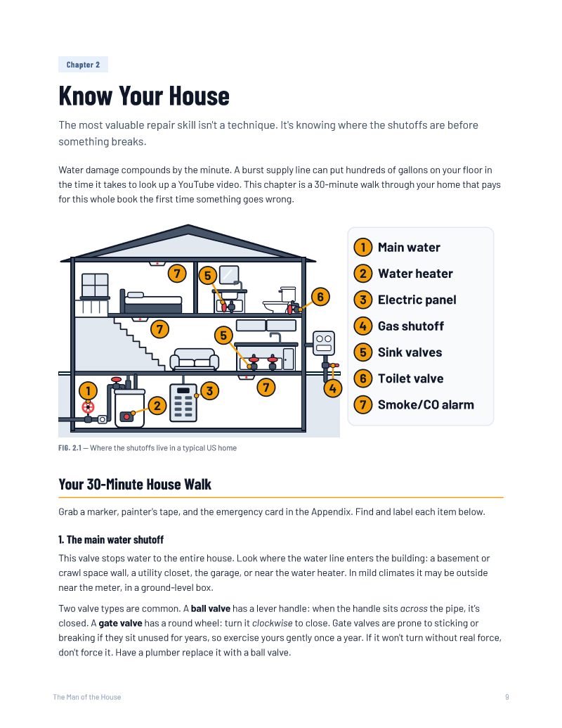 A peek at the Know Your House chapter